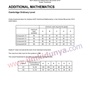 Cambridge O Level Additional Mathematics Past Papers